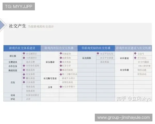 金沙棋牌多种游戏模式任选，满足不同玩家的休闲娱乐需求